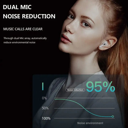 Xiaomi Redmi Buds True Wireless Earbuds