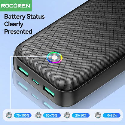 Rocoren 22,5 W Fast Charge Power Bank – Bateria portátil QC PD 3.0 de 20000 mAh para iPhone e Android