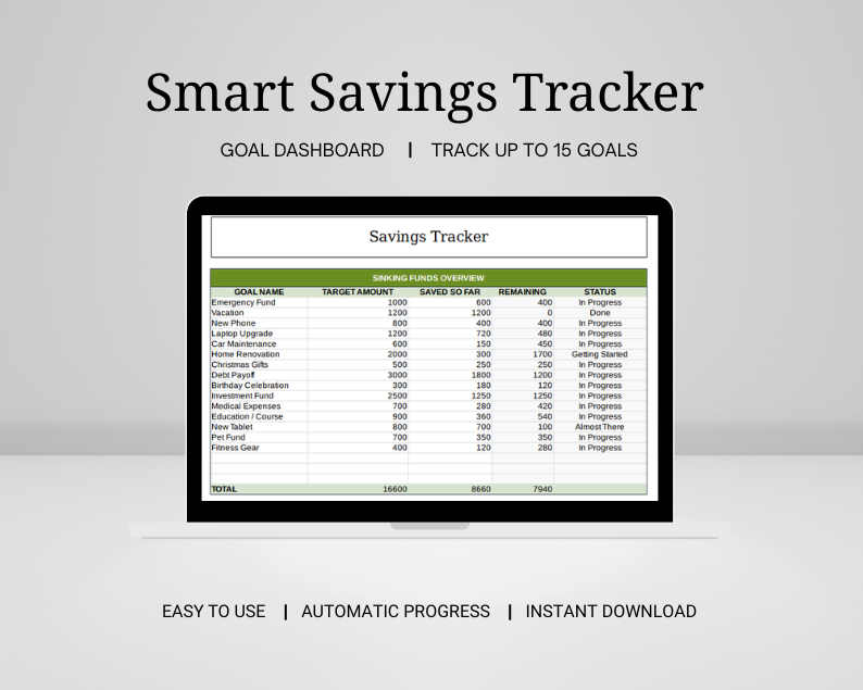 Smart Savings Tracker (Excel + Google Sheets)